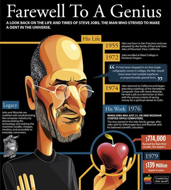 Farewell to a genius