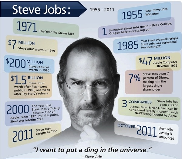Steve Jobs: ‘I want to put a ding in the universe’